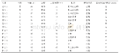 表1 发热门诊医护人员一般资料