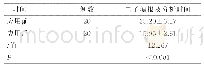 《表5 系统应用前后电子填报及分析时间比较（±s)》