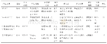 《表1 各评估工具基本信息》