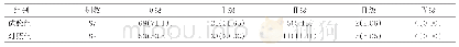 表2 两组拔针时静脉炎发生情况比较