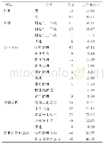 表1 MNS基本情况（n=91)