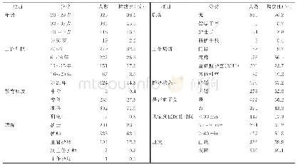 《表1 参与调查护理人员一般资料（n=848)》