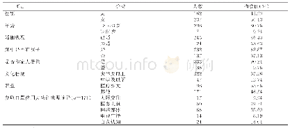 表1 调查对象一般资料(n=369)