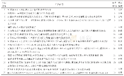 《表6 冠状动脉介入术后病人口服水化预防造影剂肾病的证据汇总》