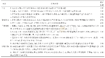 《表7 冠状动脉介入术后病人口服水化预防造影剂肾病的最佳证据总结》