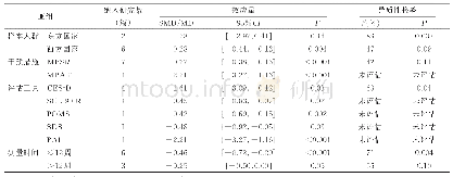 《表4 抑郁亚组分析：正念干预措施对乳腺癌病人焦虑、抑郁症状影响的Meta分析》