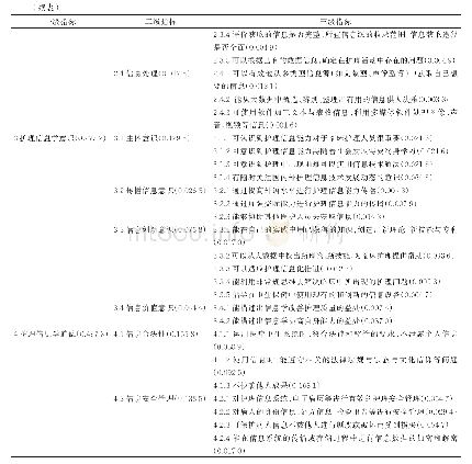 《表3 临床护理人员信息能力评估指标体系与权重》