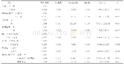 《表4 多因素Logistic回归分析结果》