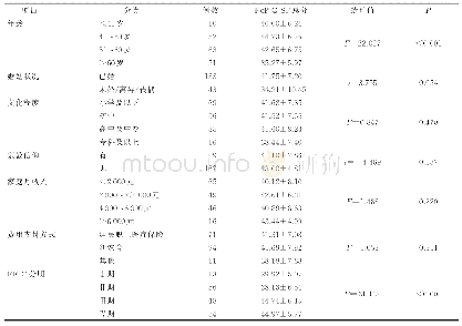 《表1 卵巢癌病人FoPQSF得分的单因素分析（±s,n=176)》