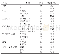 表1 调查对象基本情况（n=94)