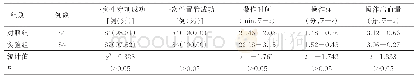 《表2 两组置管操作质量比较》