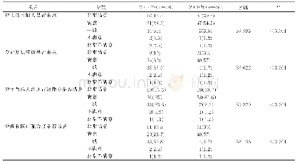 表5 2017年、2018年医生对护士工作满意比较