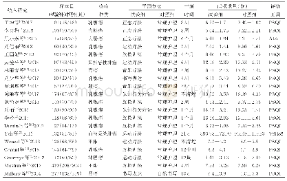 《表1 纳入文献的基本特征》