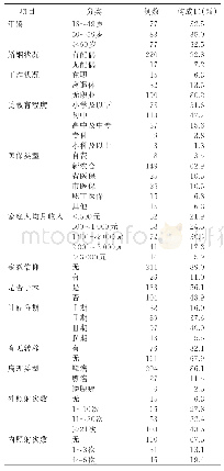 表1 宫颈癌放疗病人的一般资料（n=237)