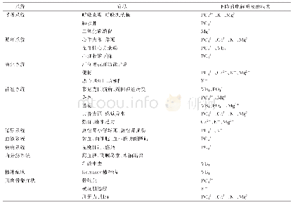 表1 再喂养综合征的临床表现