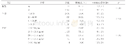 《表1 护士一般资料及S-FHAI得分比较[M(P25,P75),n=2 004]》