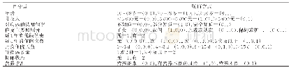 表2 自变量赋值表：老年肿瘤病人护理依赖现状及影响因素