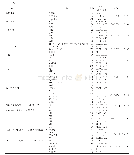 《表2 不同特征护士HSOPSC得分比较（±s,n=645)》