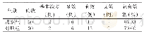 《表1 两组患儿出院时疗效比较》