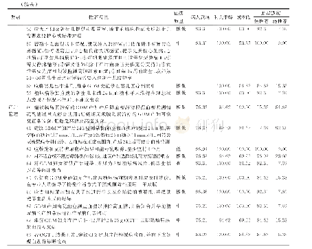 表1《妊娠期糖尿病临床护理实践指南》推荐意见论证结果