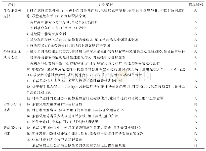 《表4 含碘非离子对比剂输注前静脉外渗预防策略的证据汇总》