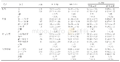 《表1 不同人口学特征养老机构老年人B-APQ、MUNSH、SCSQ量表得分比较（±s)》