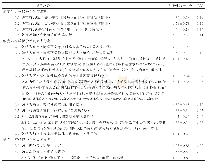 表4 精神科护士医学保护性约束使用现状调查问卷第2轮专家咨询结果