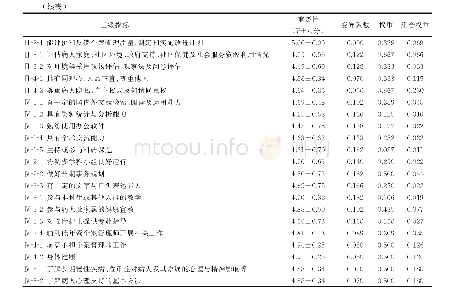 《表3 COPD个案管理师准入标准体系三级指标函询结果》