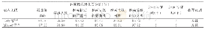 表2 纳入指南的质量评价结果