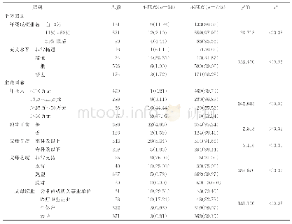 表3 学生出国留学意愿的影响因素