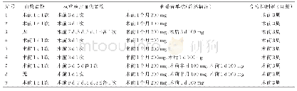 表2 9例ABO血型不相容受者预处理