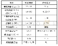 《表1 挤塑聚苯乙烯泡沫塑料保温板性能》