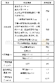 《表4 受力块体性能：APS复合自保温砌块的研制》