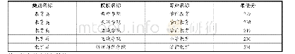 《第一批本科院校投档线：2018年对口升学部分专业类考生分数段及院校投档线》