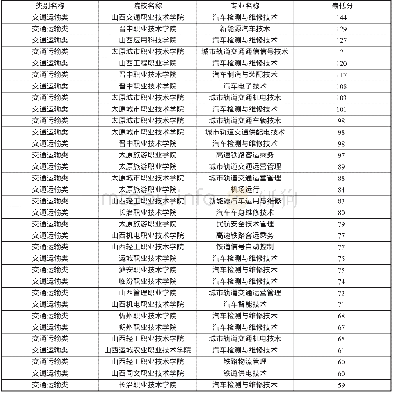 《专科院校投档线：2019年对口升学部分专业类考生分数段及院校投档线》