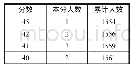 《录取总成绩分段统计：2019年对口升学部分专业类考生分数段及院校投档线》