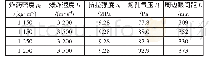 《表1 周边眼参数计算结果》