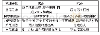 《表1 不同预测手段的优缺点对比表》