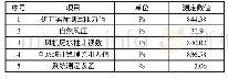 《表1 通风系统的测定误差计算情况》