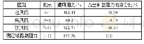 《表2 通风系统阻力分布状况》