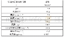 《表1 实验用原水指标：改性钙盐与粉煤灰配合PAC处理含氟废水研究》