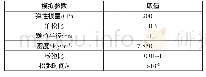 《表1 有限元模拟参数取值表》