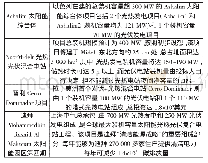 《表1 国内外光热+光伏混合模式典型项目和特征表》