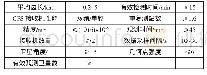 《表1 GPS观测技术指标数据》