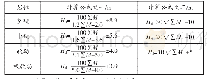 《表1 不同岩性经验计算公式》