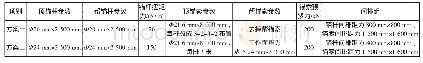 表1 优化支护方案参数：青云煤业深井高地应力巷道支护方案优化