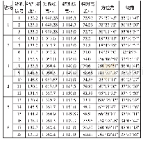 《表3 探放水钻孔设计参数表》