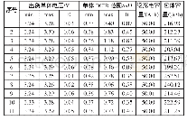 《表2 匹配主动均衡电池模组参数表》