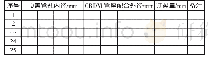 《表1 CRDM管座顶盖管孔加工尺寸记录表》