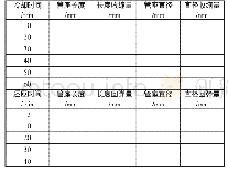 《表2 冷却回弹试验记录表》